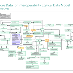Canadian Core Data for Interoperability (CACDI) — Logical Data Model Draft Version 2, September 2025 thumbnail icon
