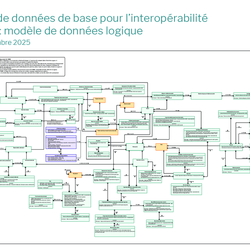 Ensemble de données de base pour l’interopérabilité au Canada (EDBIC)  — modèle de données logique Version préliminaire 2, septembre 2025 thumbnail icon